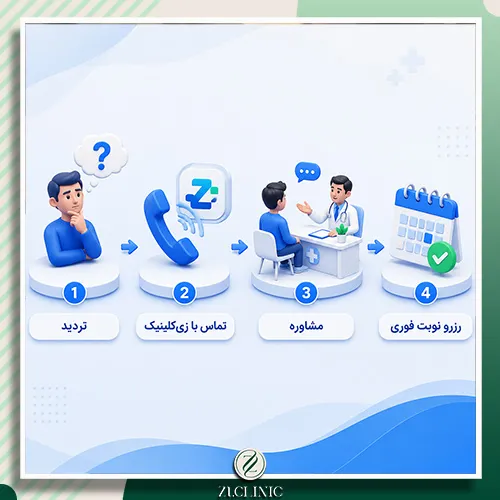 نحوه دریافت نوبت بهترین جراح لیفت صورت شیراز